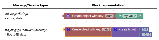 create object