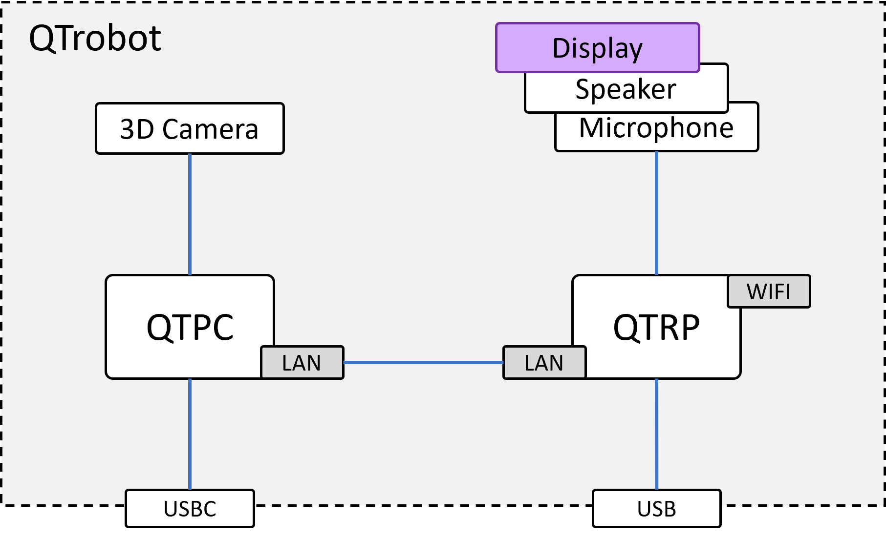 display